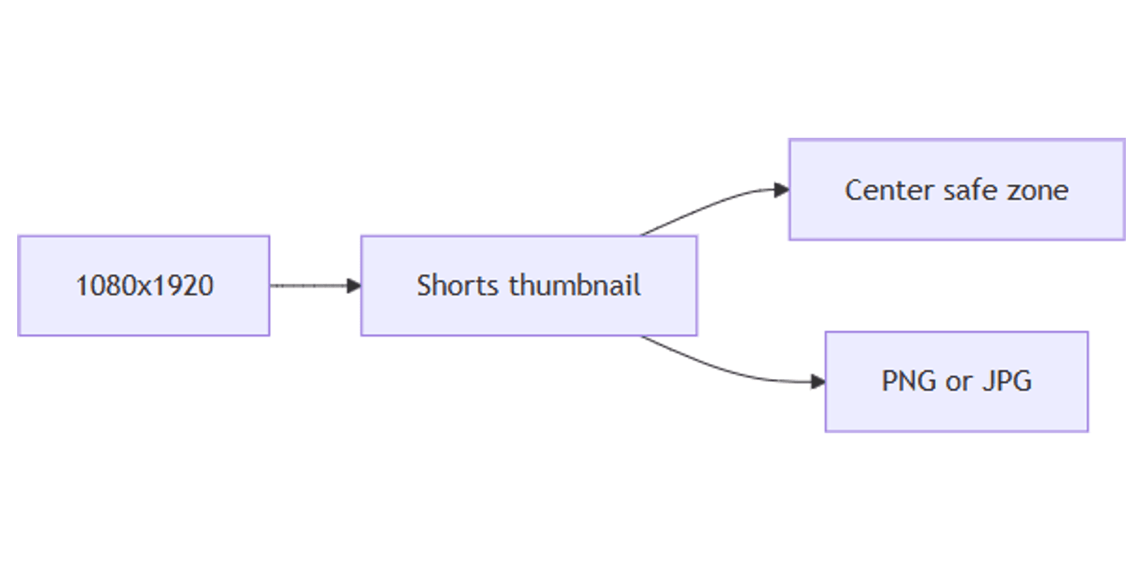 How to Create YouTube Shorts Thumbnails in Canva: 1080×1920