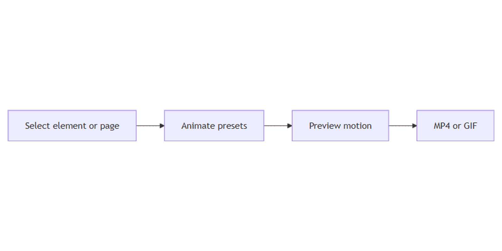 How to Add Animations in Canva: Motion for Pages and Elements