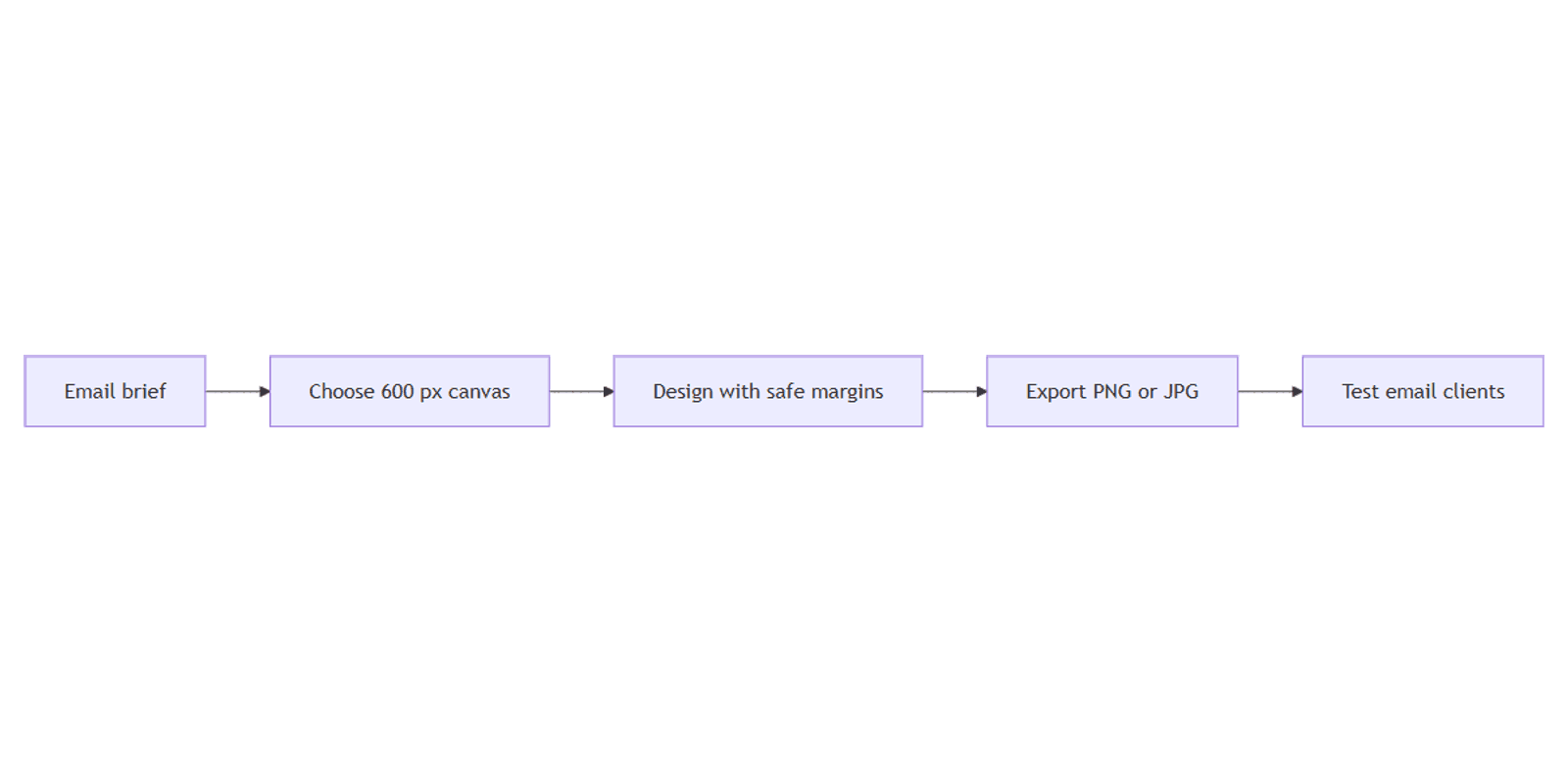 How to Create Email Headers in Canva: Newsletter Banner Sizes
