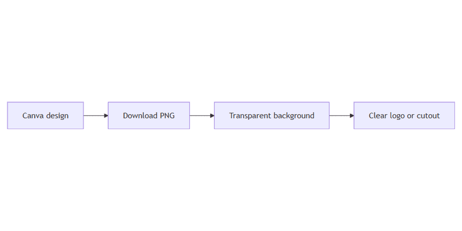 How to Download Transparent PNGs in Canva