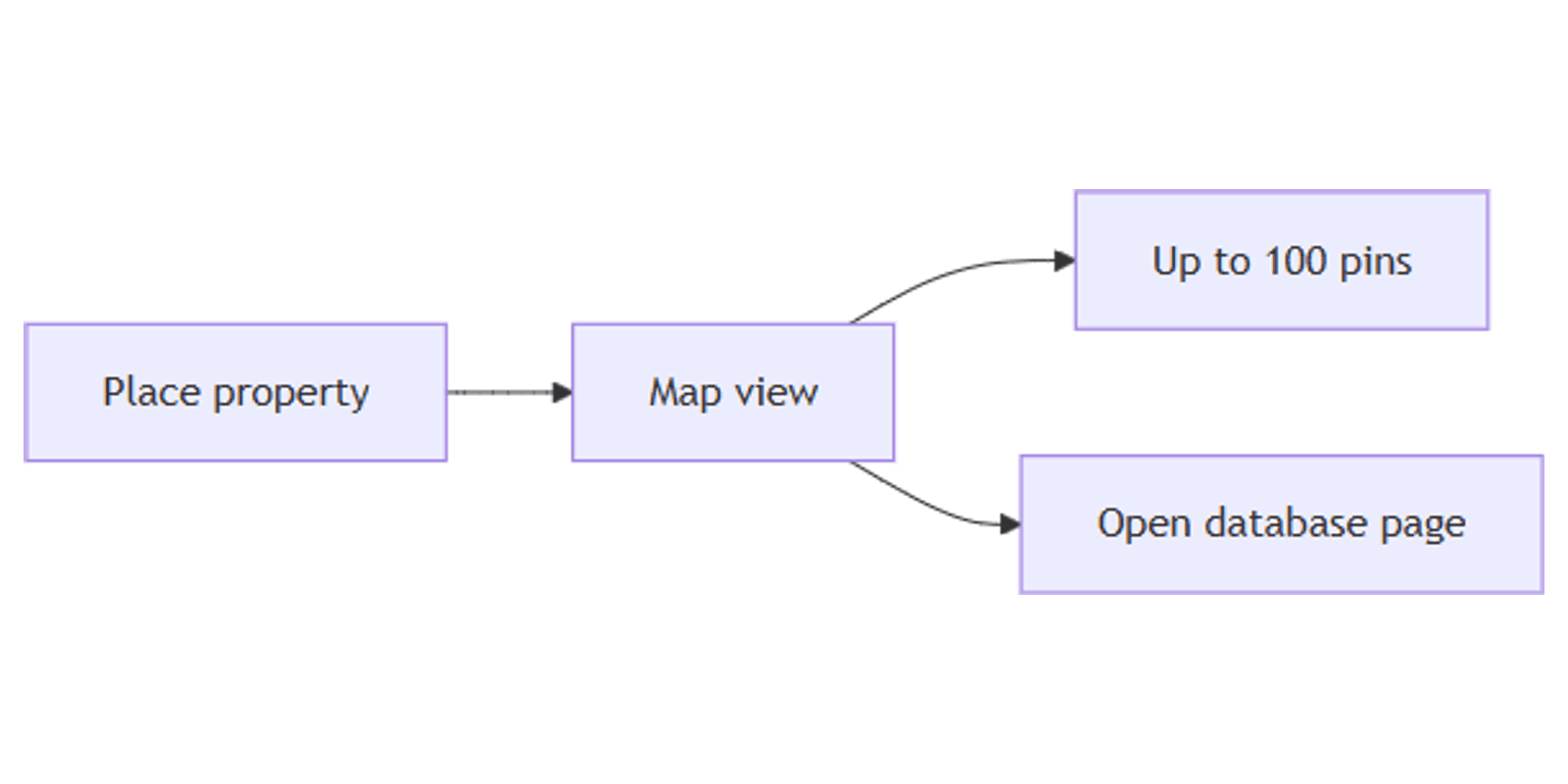 Notion Place Property and Map View: Plot Locations on a Map